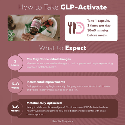 Berberine GLP-Activate